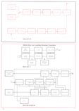 blokov� schema KRV 120, SRV 1.1, SRV 20/DRV 20