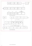 blokov� schema SRV 200/DRV 200, SRV 500/DRV 500